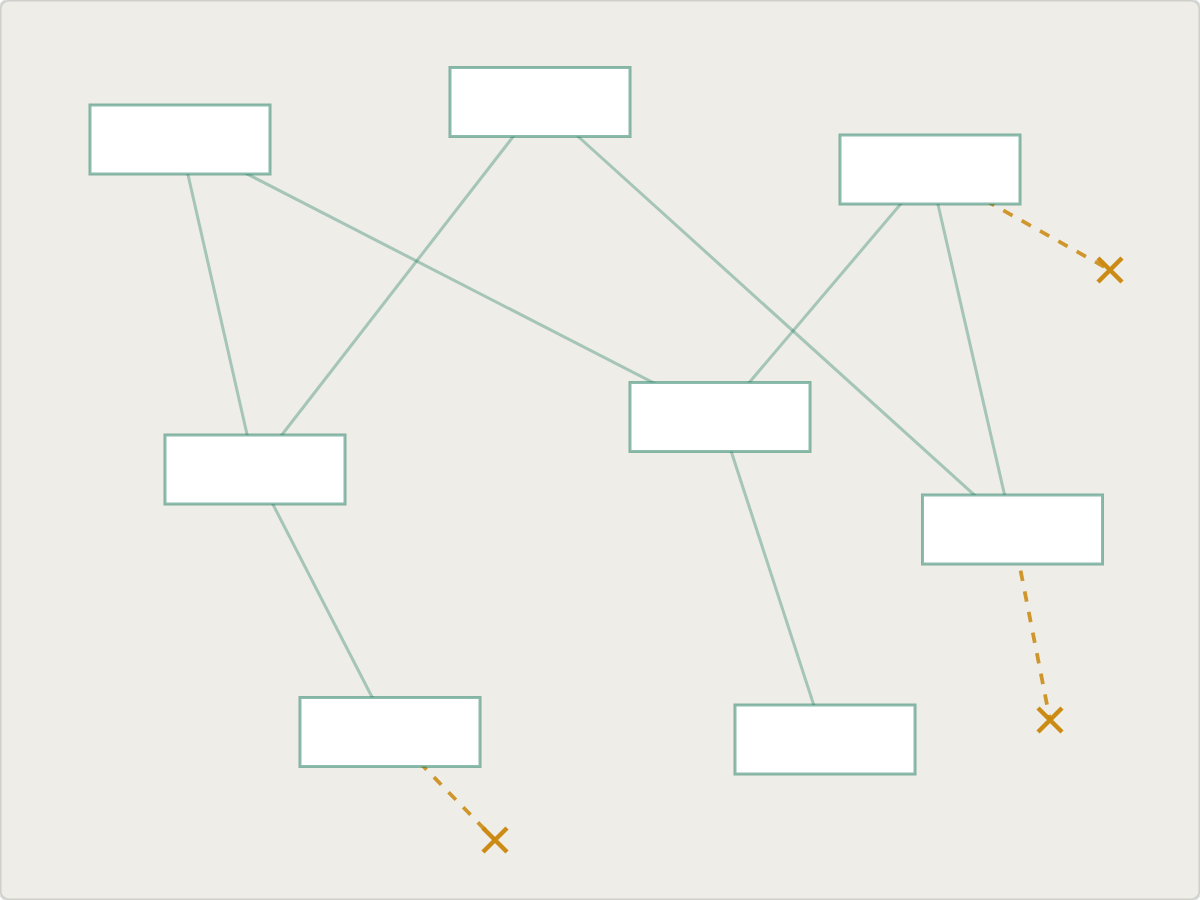 Disconnected systems